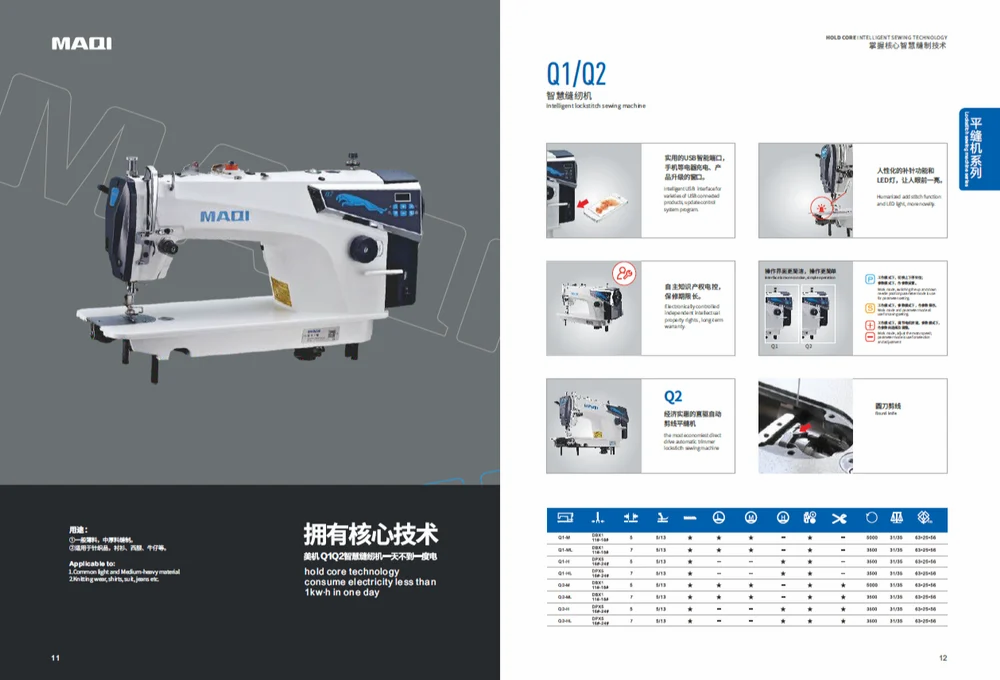 Maqi Q1 Industrial Direct-Drive Single-Needle Lockstitch Sewing Machine